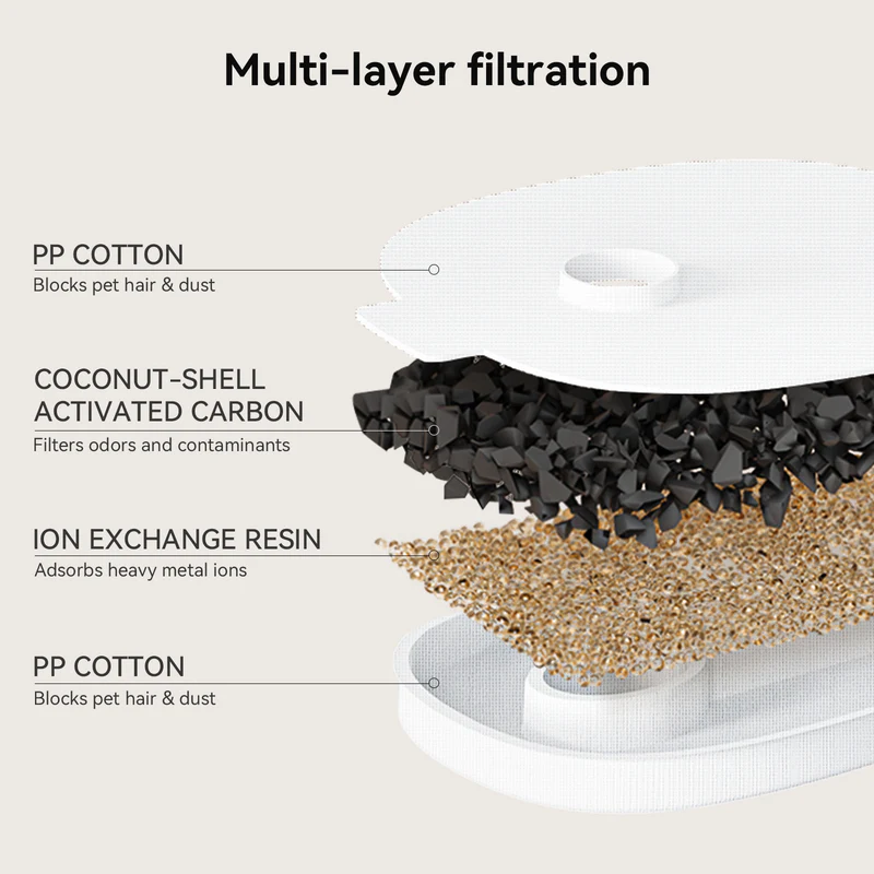 csereszűrő készlet cheerble ivókúthoz